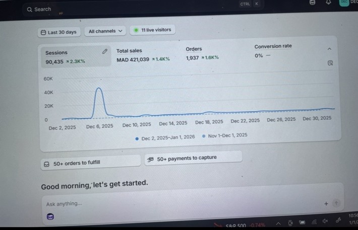 Shopify dashboard showing 421,039 MAD in 30-day sales for anonymized Moroccan ecommerce case study