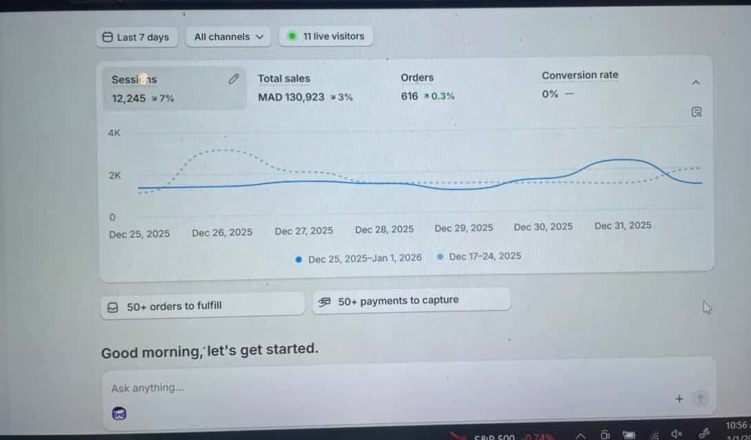 Shopify dashboard showing 130,923 MAD in 7-day sales for anonymized Moroccan ecommerce case study
