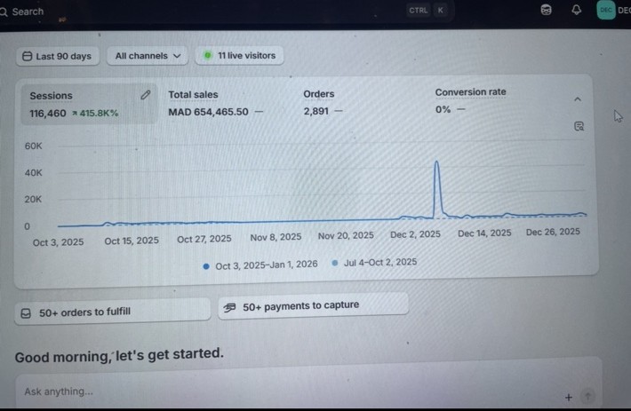 Shopify dashboard showing 654,465 MAD in 90-day sales for anonymized Moroccan ecommerce case study